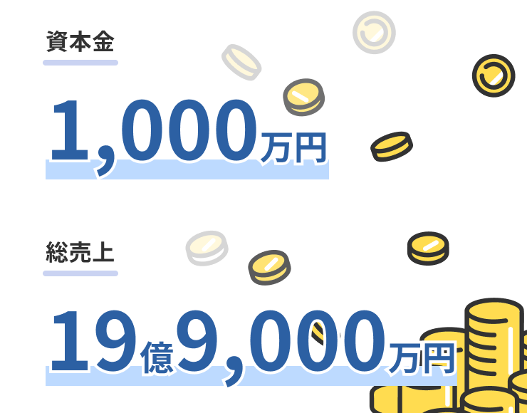 資本金1000万円 総売上19億9000万円