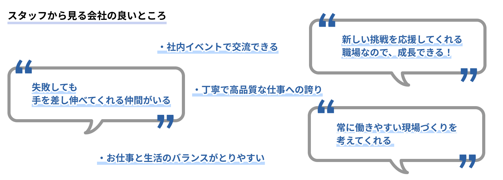 スタッフから見る会社の良いところ 「上司が優しくて、よく相談に乗ってくれる」「外国人の仲間が多いから、安心感がある！」「いろいろな仕事を経験でき、成長スピードが早い」