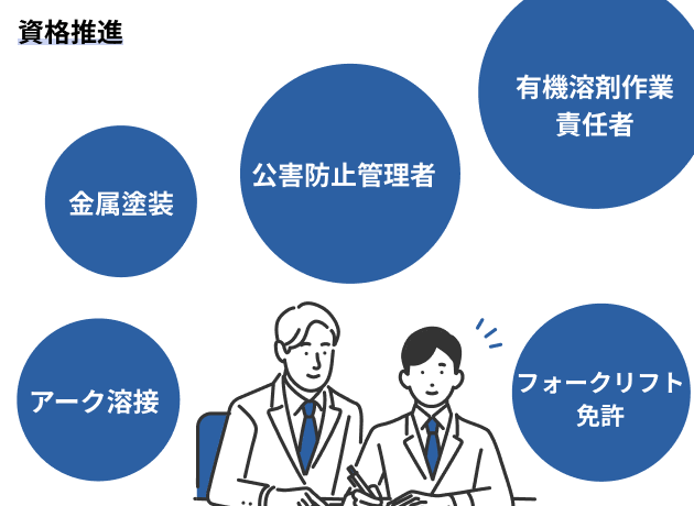 資格推進 有機溶剤作業責任者、公害防止責任者など